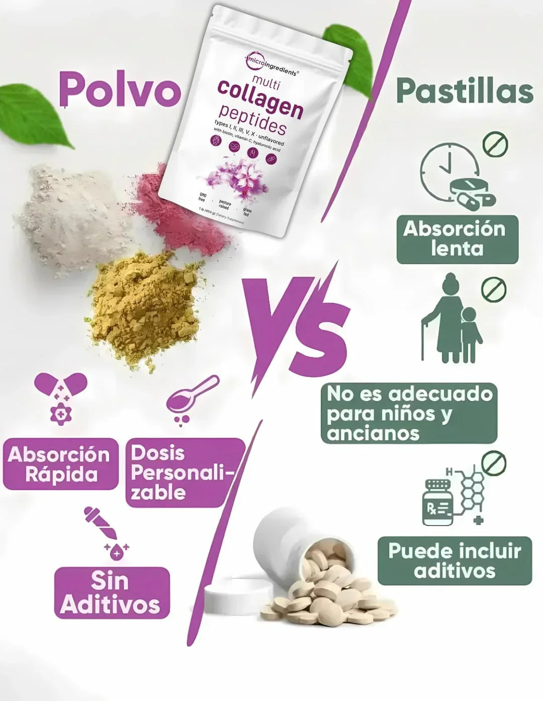 🌟Peptido Multicolageno® – Belleza y Juventud Desde el Interior 🌟 (Bolsa de 2 libras) con ENVÍO GRATIS
